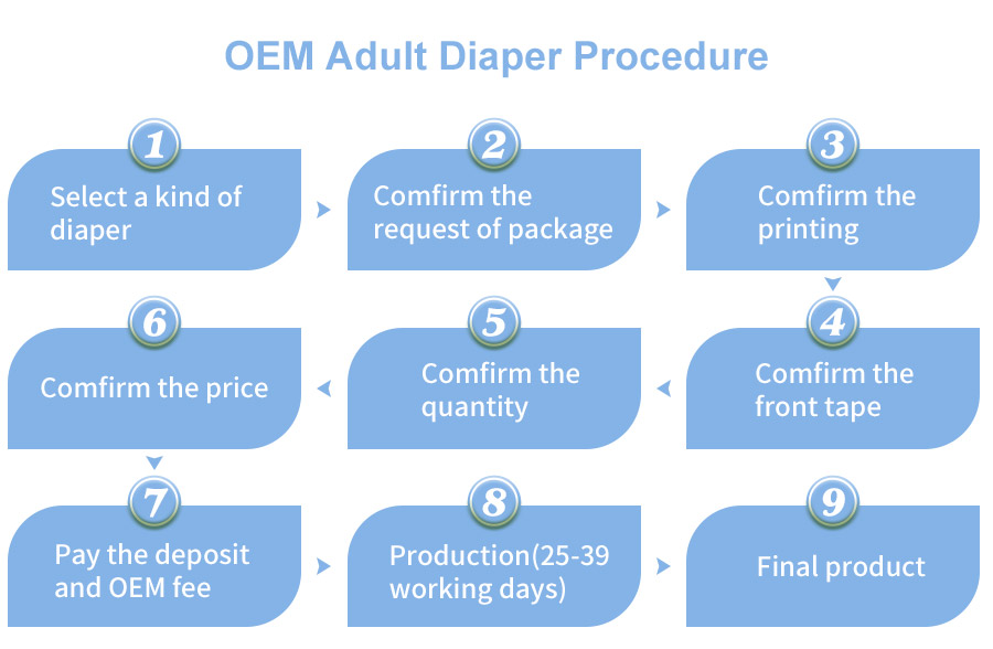 OEM adult diaper at competitive price