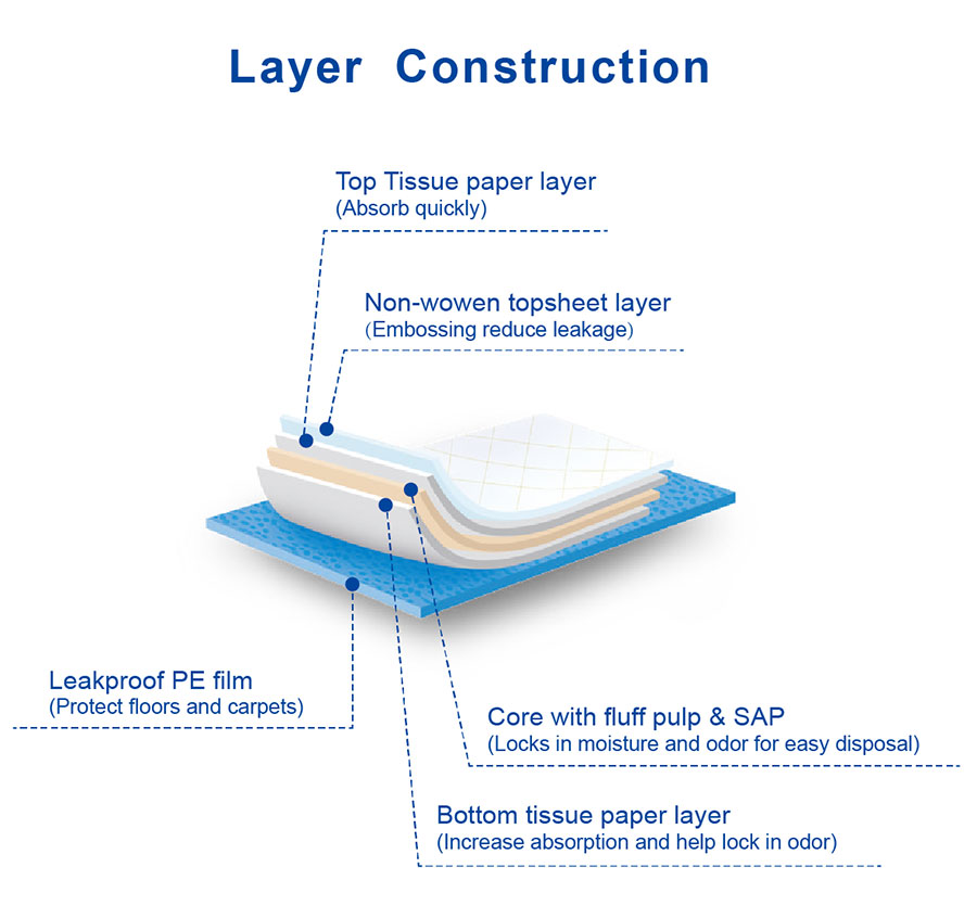 nursing adult Urine Pad 