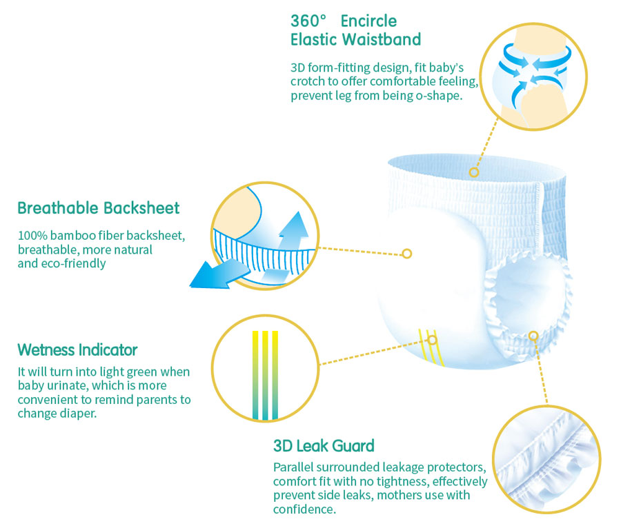 structure of bamboo pull up diaper